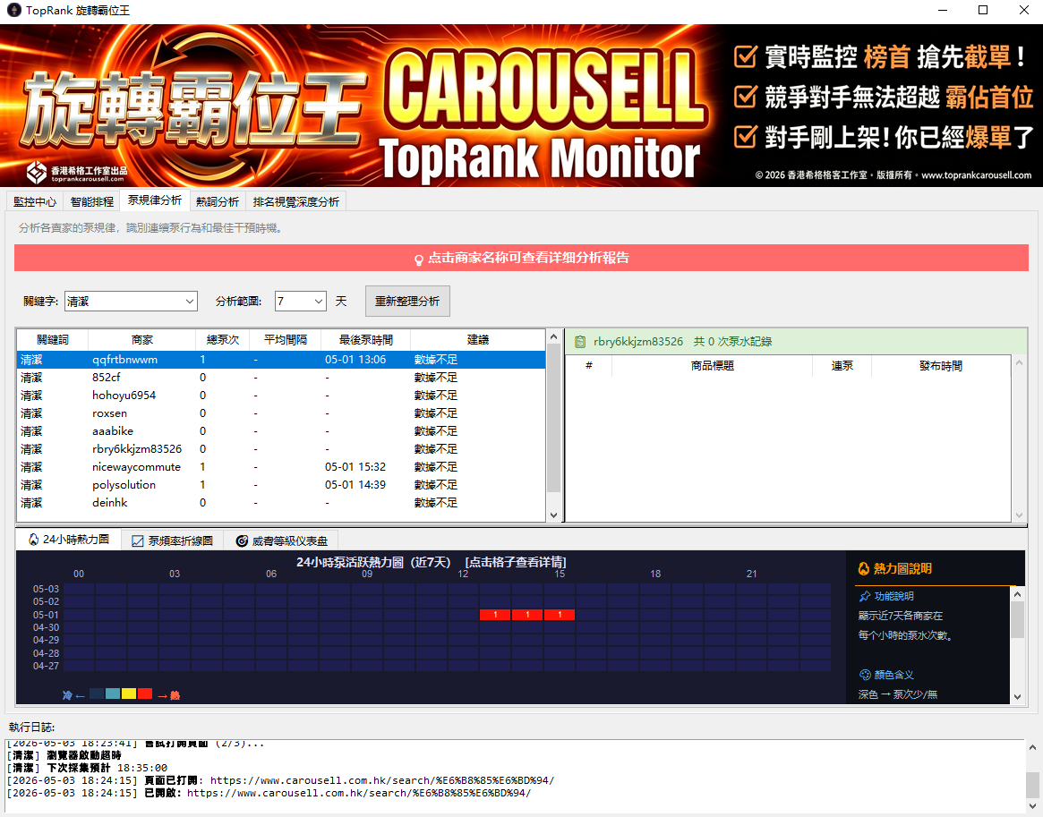 TopRank 泵規律分析 — 熱力圖 + 折線圖競爭態勢