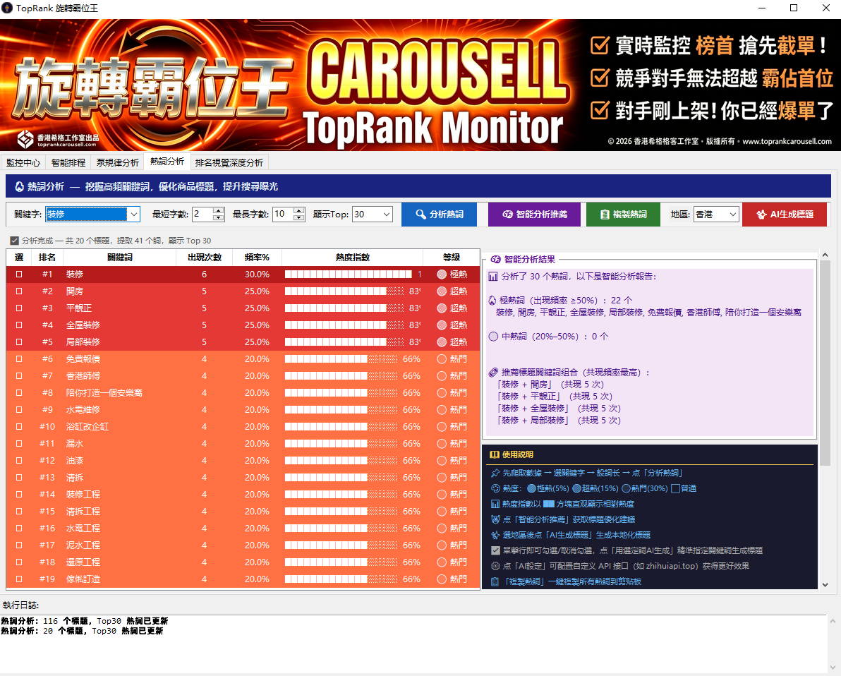TopRank 熱詞分析 — AI 生成爆款標題